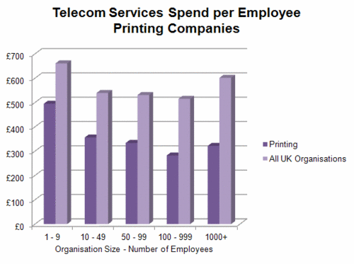 236 - Telecom Svcs - Printing.gif